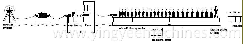 Highway Guard Rail Roll Forming Machine/express way making machine/guardrail bending machine